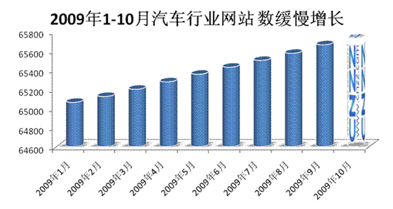 经济增长属于总量变化的是_属于物理变化的是