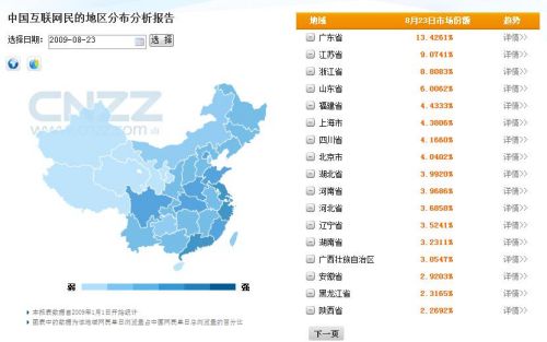 各省市gdp分布图_山东各市GDP版图,青 济明显 发福 ,临沂 缩水 最为明显(3)